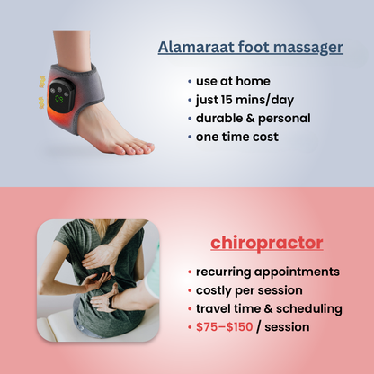 AnkleEase 3-in-1 Massager