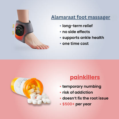 AnkleEase 3-in-1 Massager